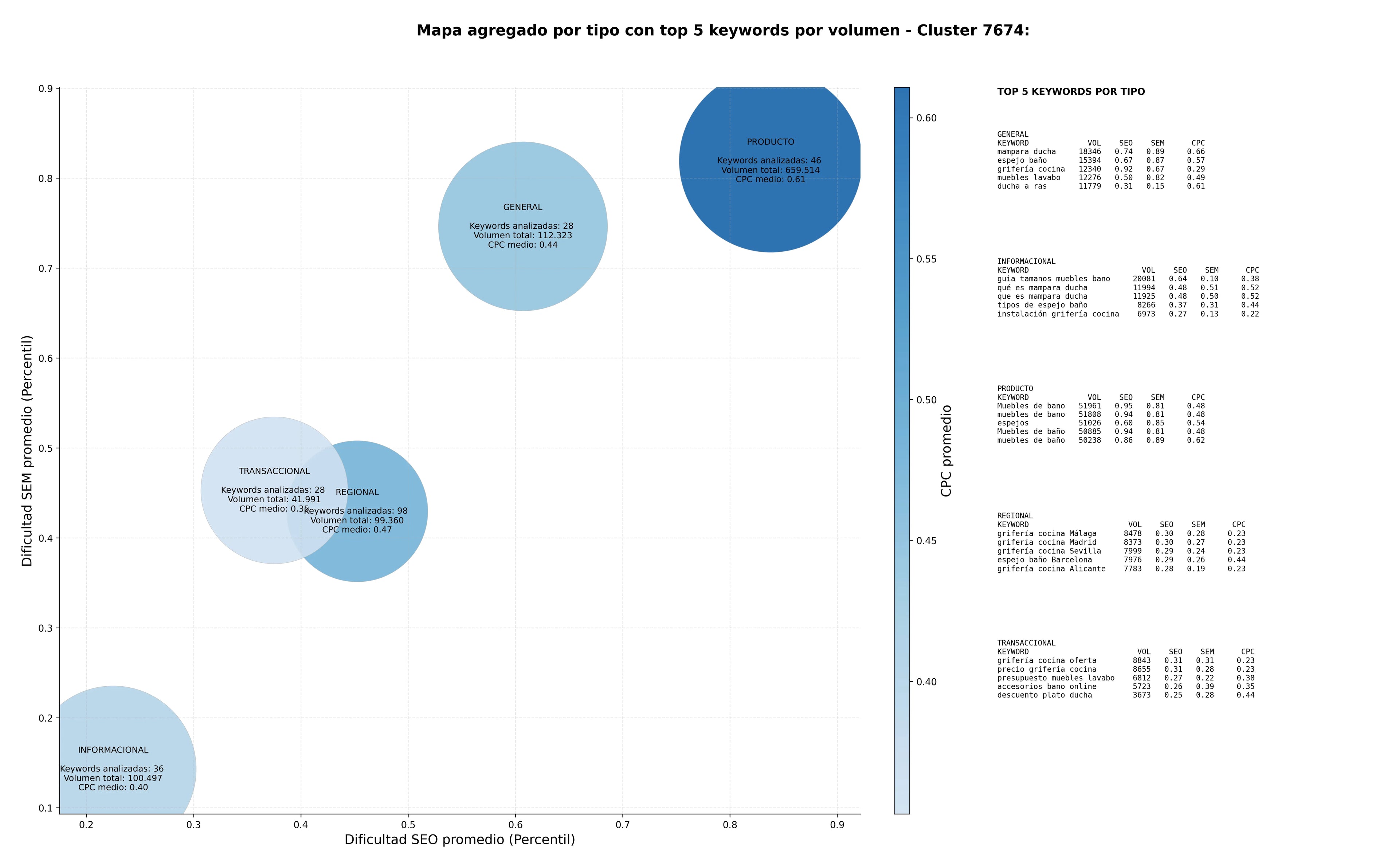 keywords mas competidas muebles baño modernos, plato ducha, ducha hidromasaje