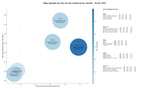 keywords de alta conversión formación construcción, normativas construcción, empleo construcción
