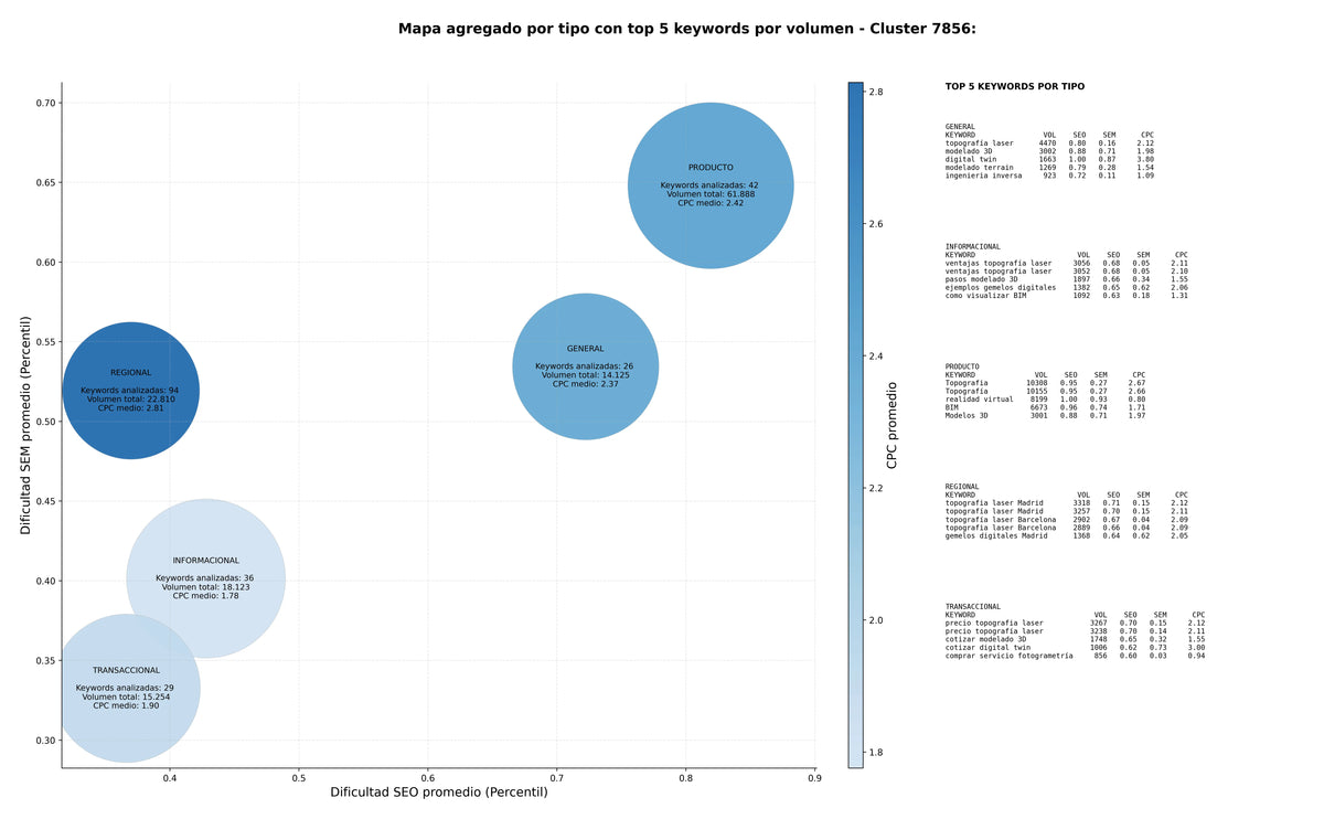 keywords informacionales modelado BIM, captura 3D, reconstrucción as-built