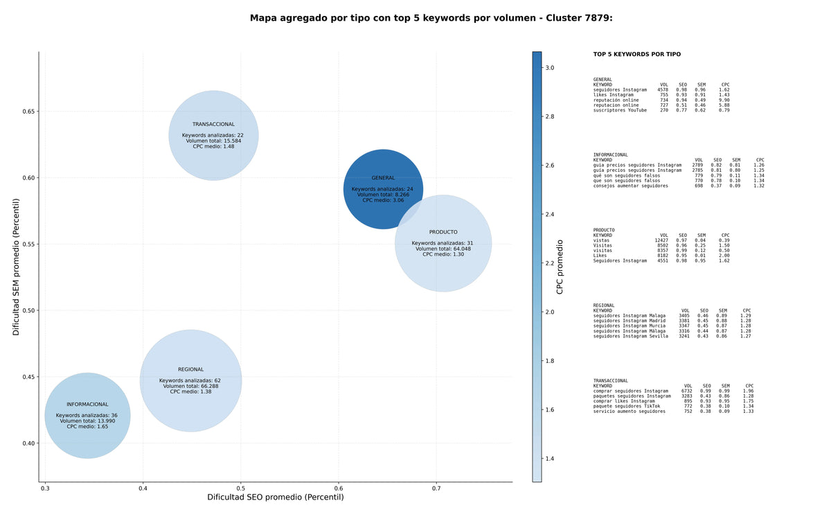 optimización de búsqueda visualizaciones YouTube, reproducciones TikTok, likes Facebook