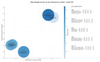 estudio de palabras clave datos hidrológicos, publicaciones sobre agua, cursos gestión hídrica