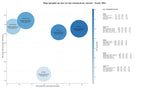 keywords informacionales implantes dentales, ortodoncia invisible, endodoncia