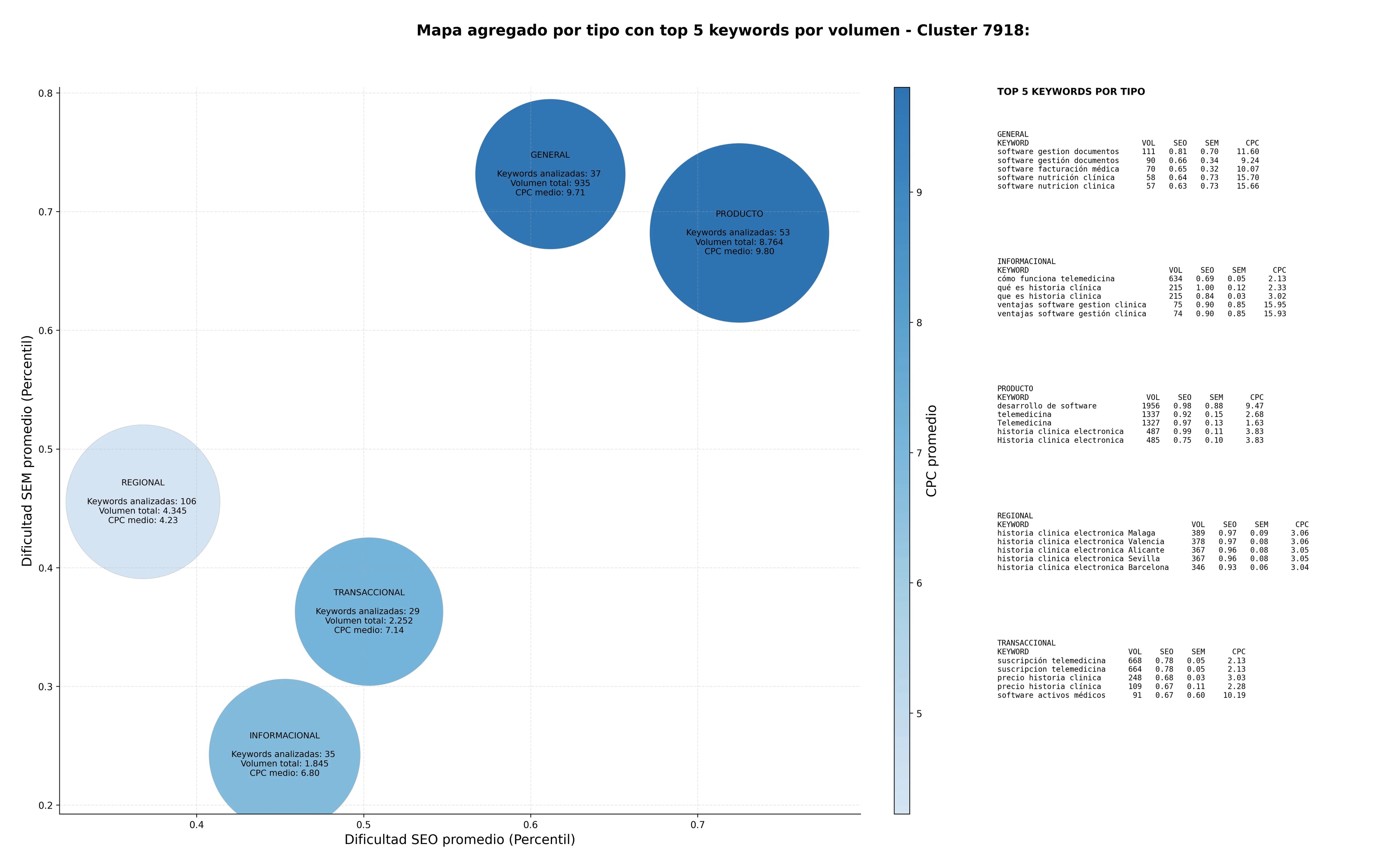 keywords de alta conversión sistema gestión clínica, software gestión imágenes, software gestión cuidados
