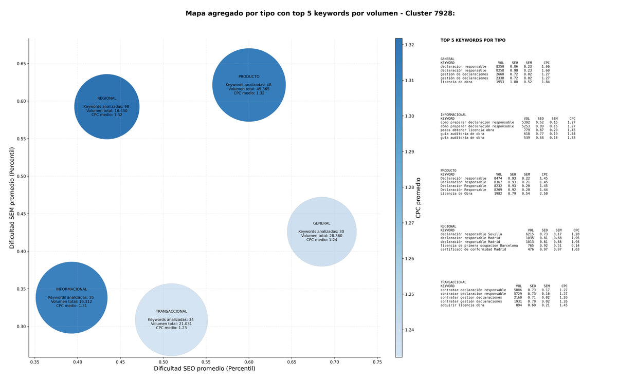 keywords de alta conversión licencias urbanísticas, inspección urbanística, auditoría de obra