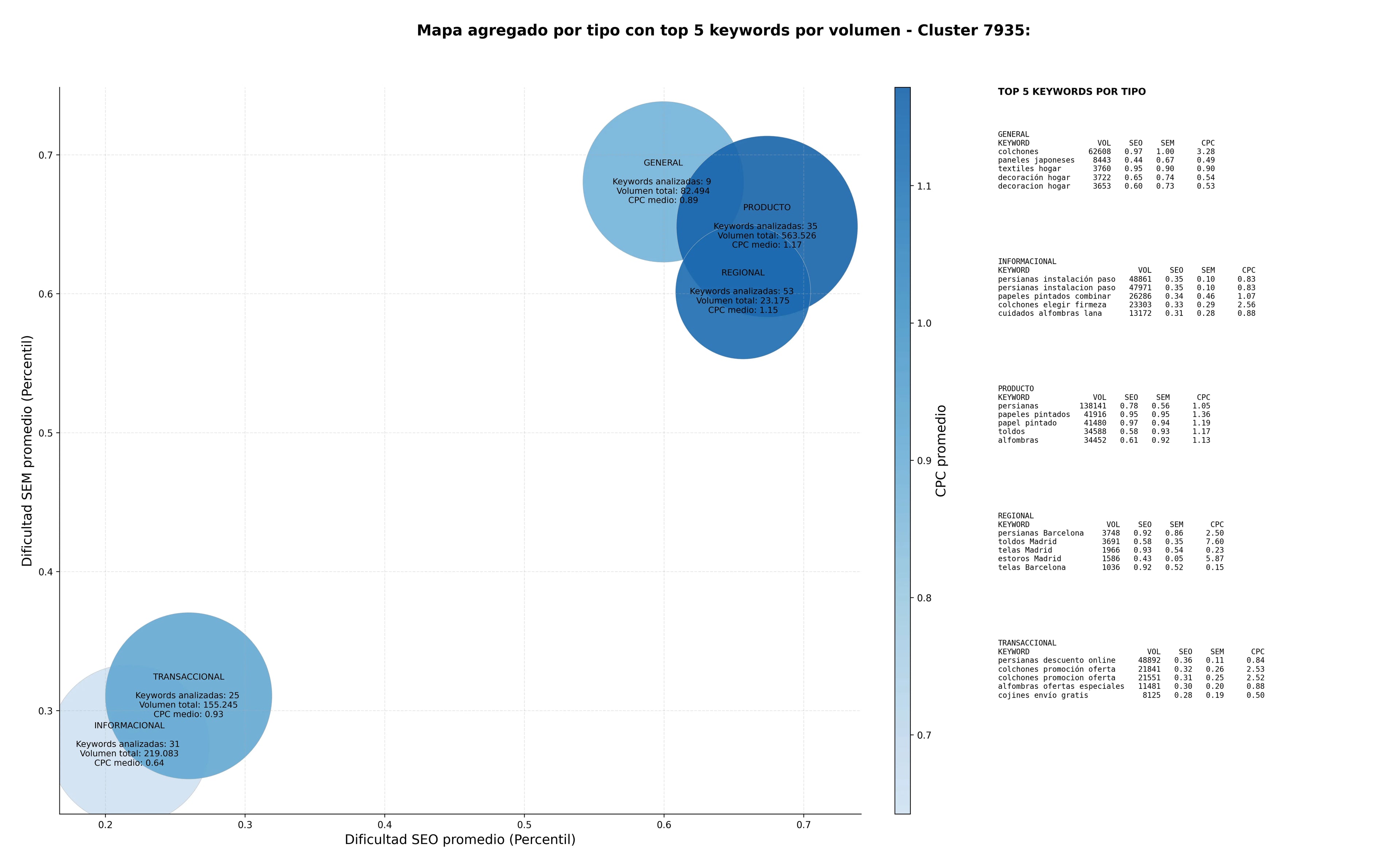 optimización de búsqueda tapicería, visillos, telas