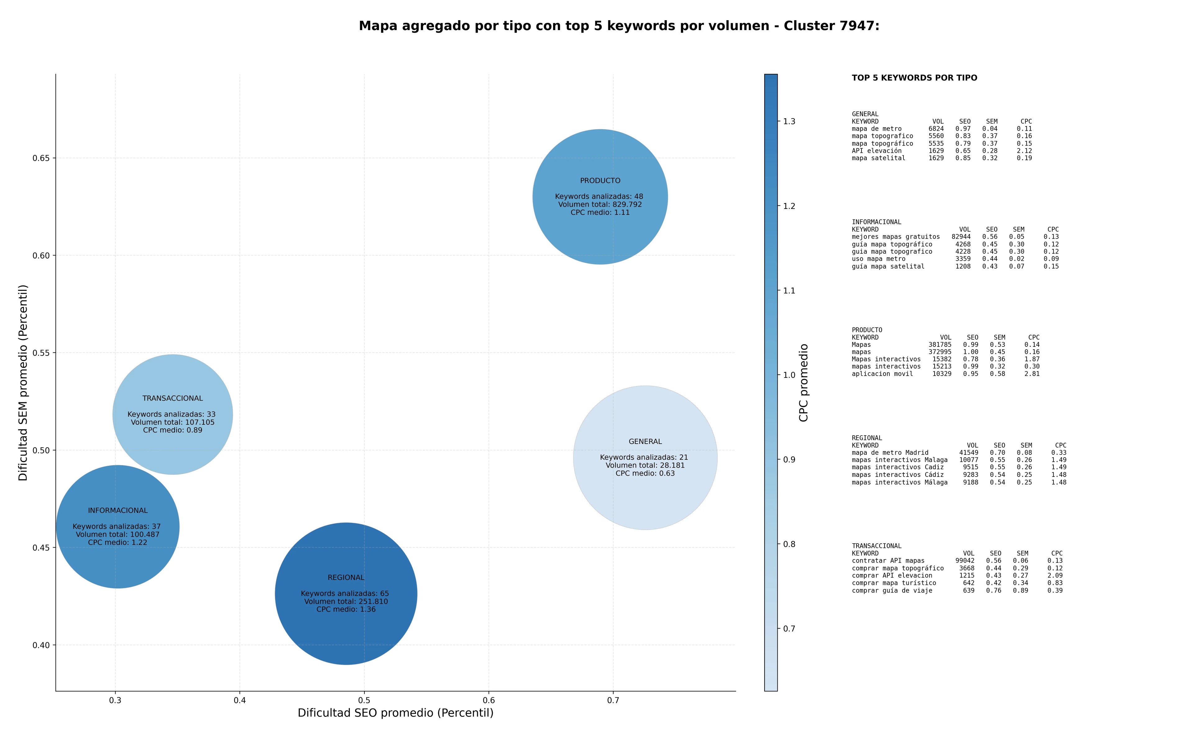 estudio de palabras clave mapas interactivos, mapa turístico, mapa de metro