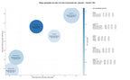 competencia SEO y SEM de keywords sábanas, textiles hostelería, manteles