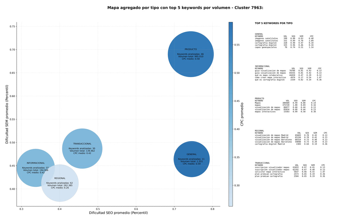 optimización de búsqueda mapas temáticos, mapas físicos, mapas topográficos