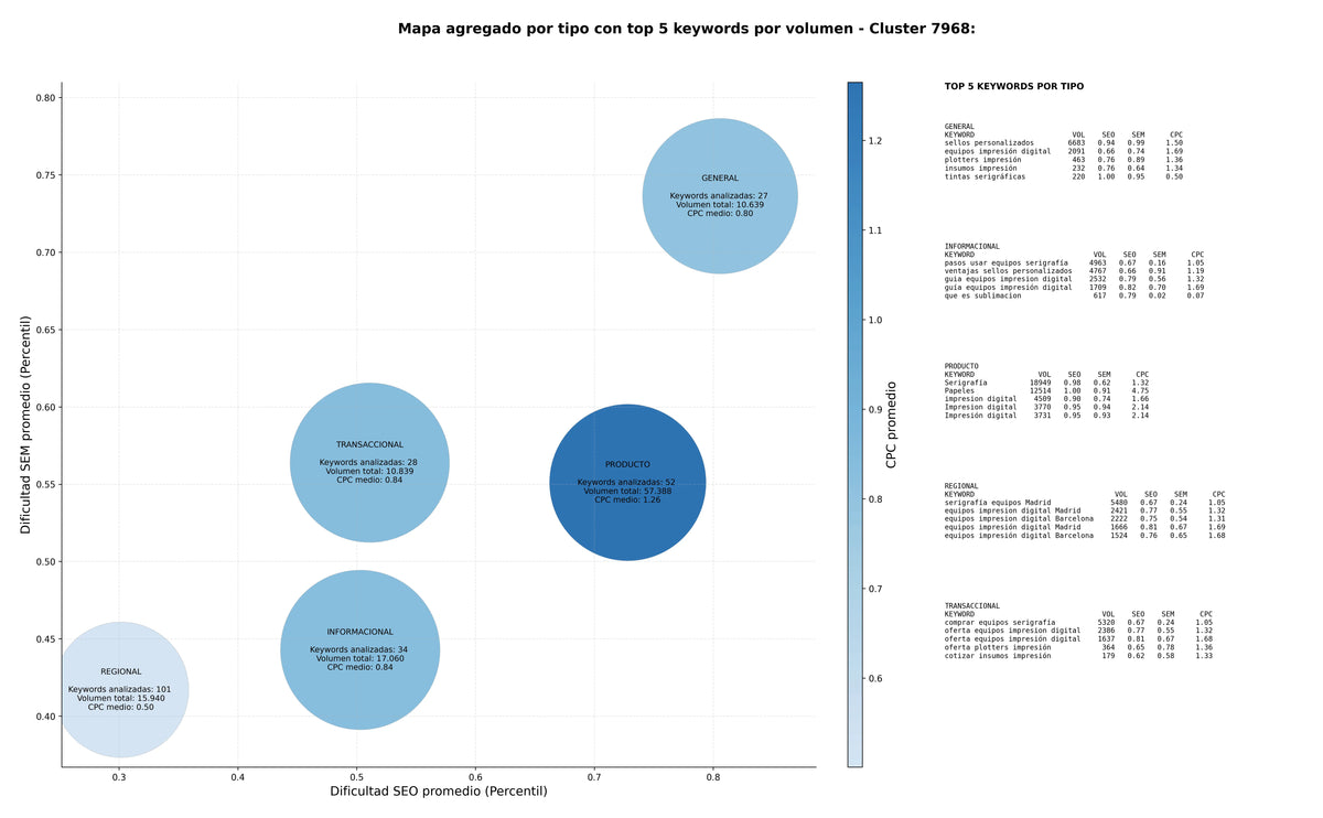 keywords para seo consumibles artes gráficas, tintas UV, máquinas flexográficas