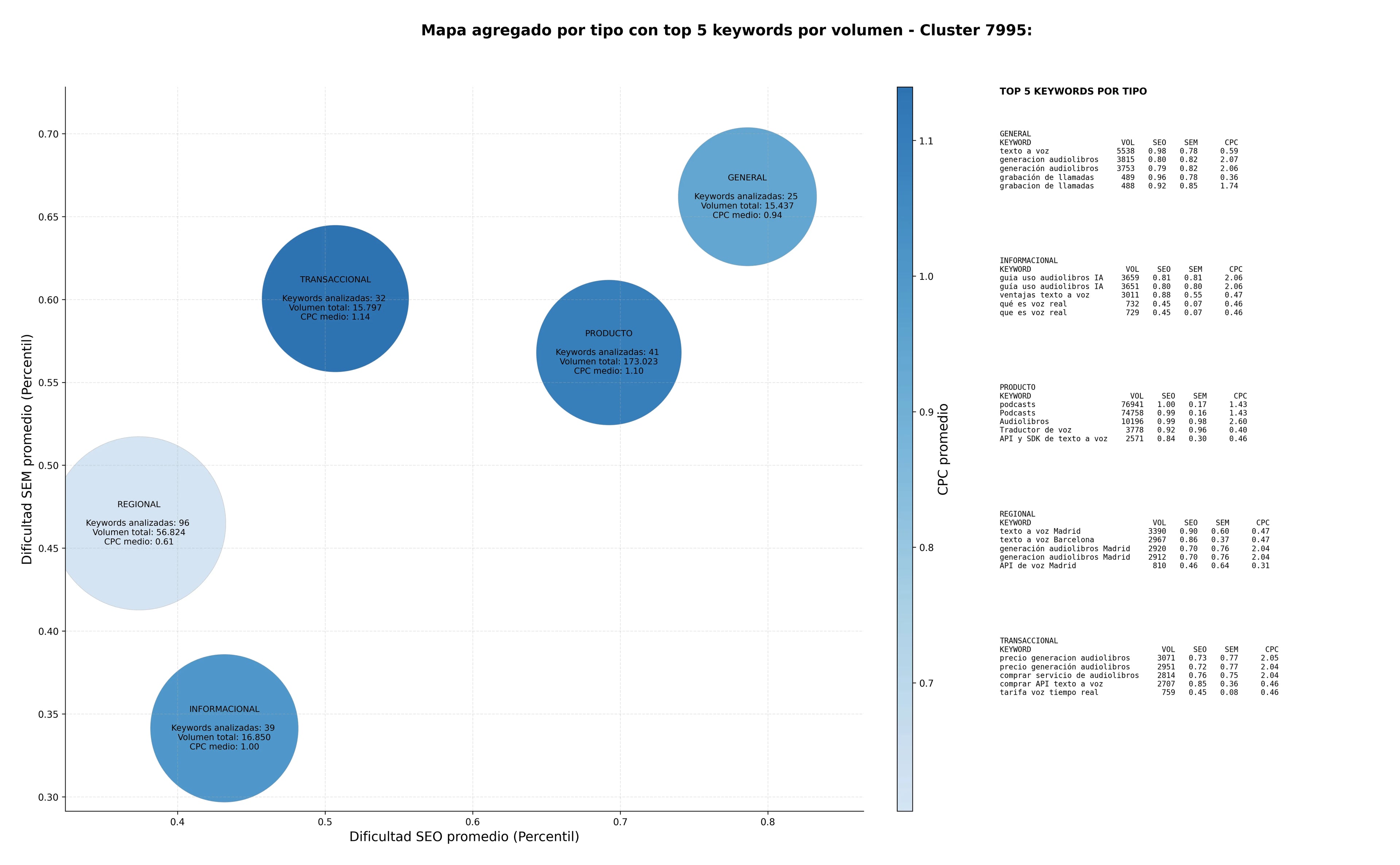 paabras clave transaccionales transcripción automática, generación audiolibros, análisis de audio