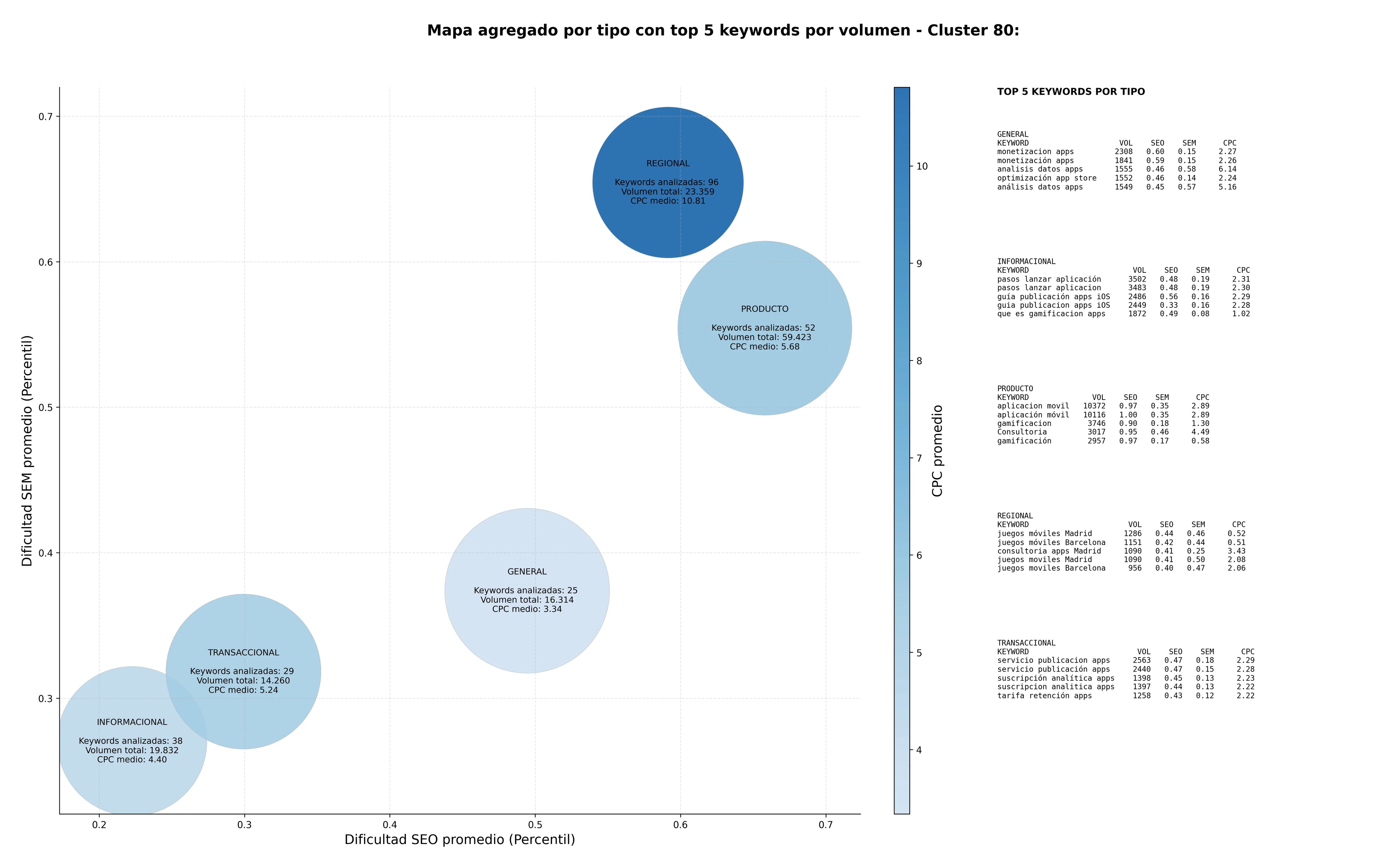 estudio de palabras clave juegos móviles, optimización app store, adquisición usuarios móviles