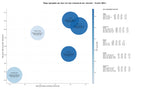estudio de principales keywords seguro de particulares, seguro de autos, seguro de hogar
