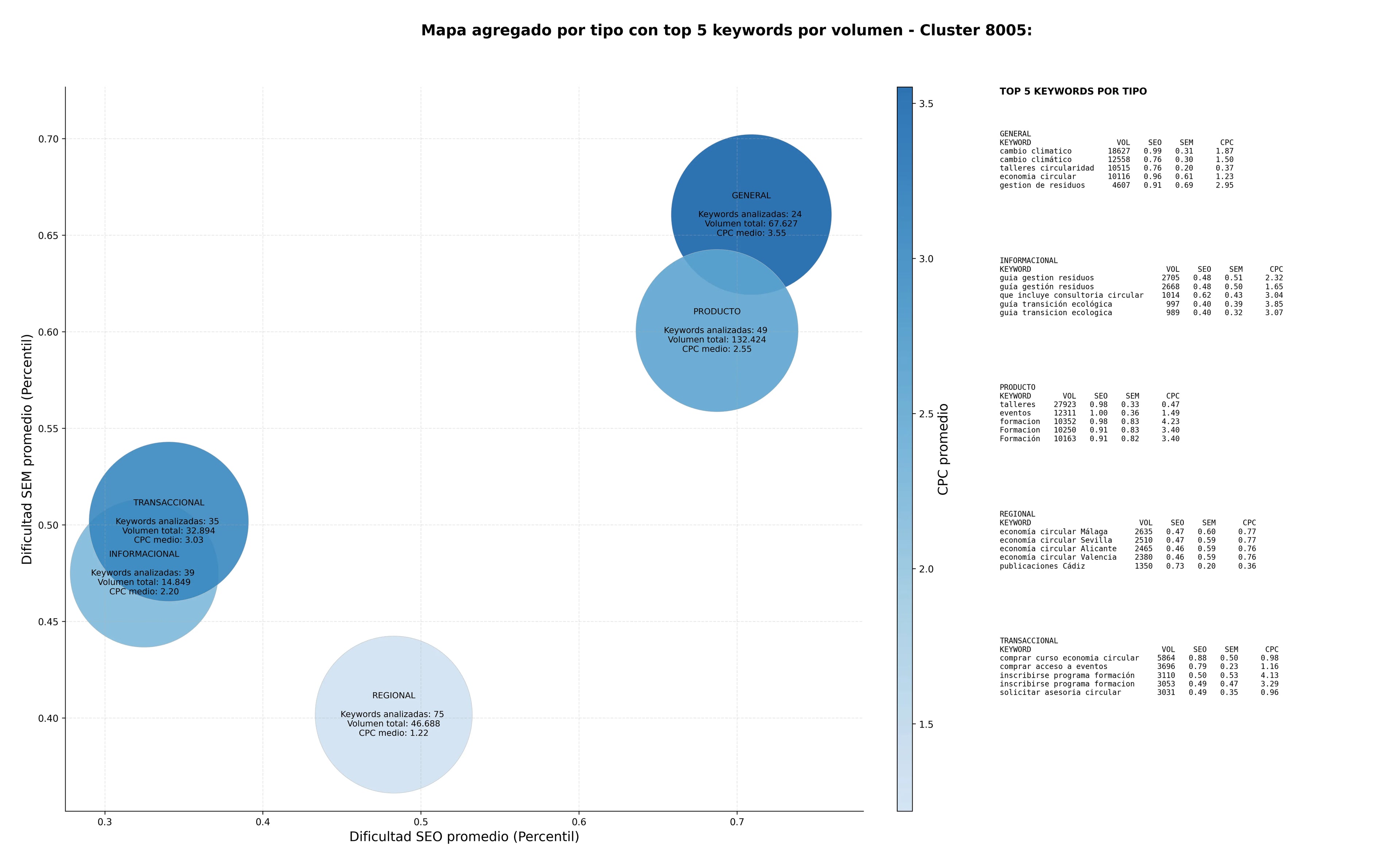 keywords mas competidas economía circular, educación ambiental, recursos educativos