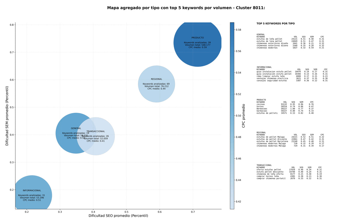 optimización de búsqueda estufas de pellet, sistemas calefacción sostenible, chimeneas de vapor agua