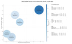 competencia SEO y SEM de keywords rodamientos industriales, bujes de rodamiento, sellos mecánicos