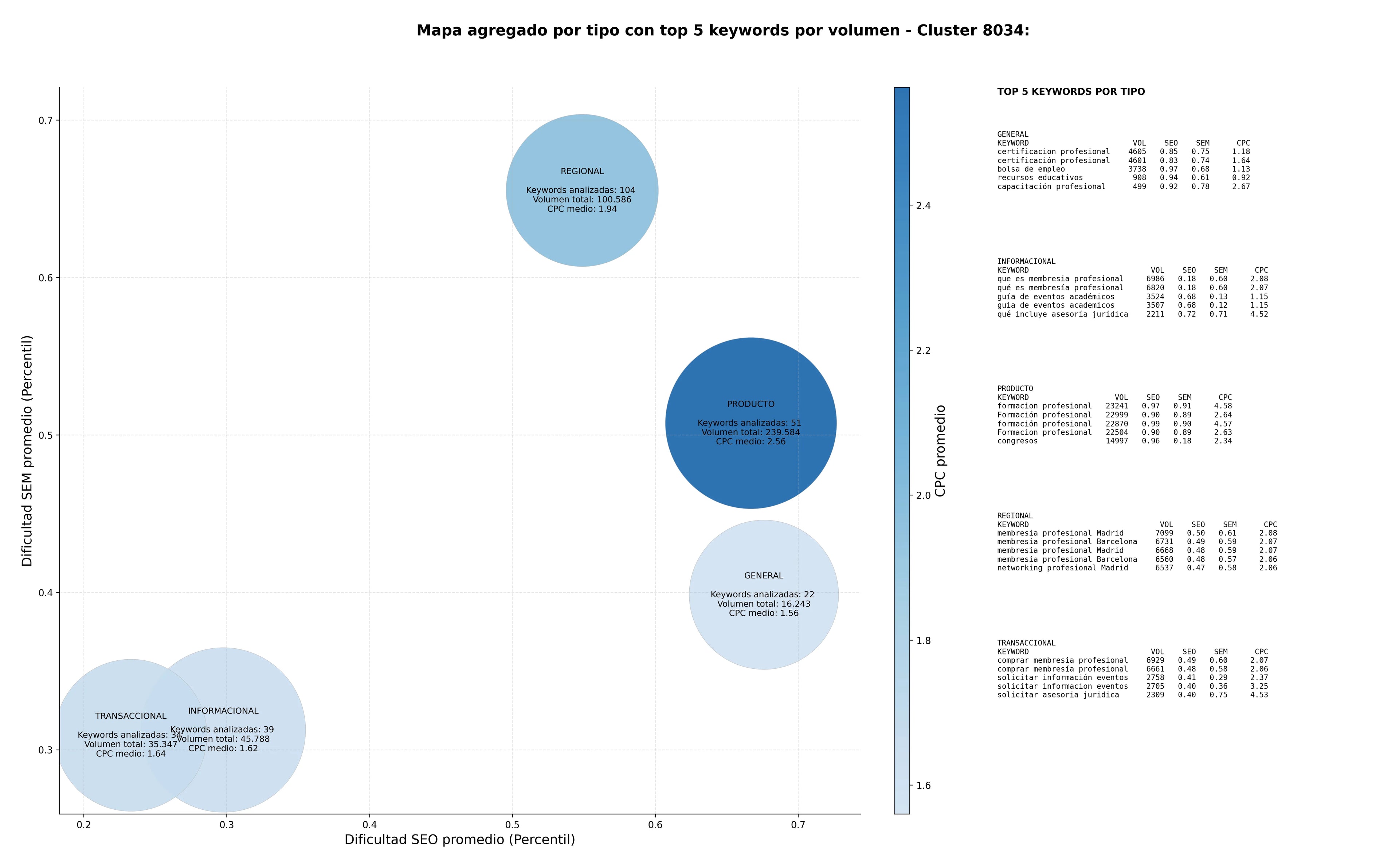 optimización de búsqueda publicaciones científicas, asesoría jurídica, representación institucional