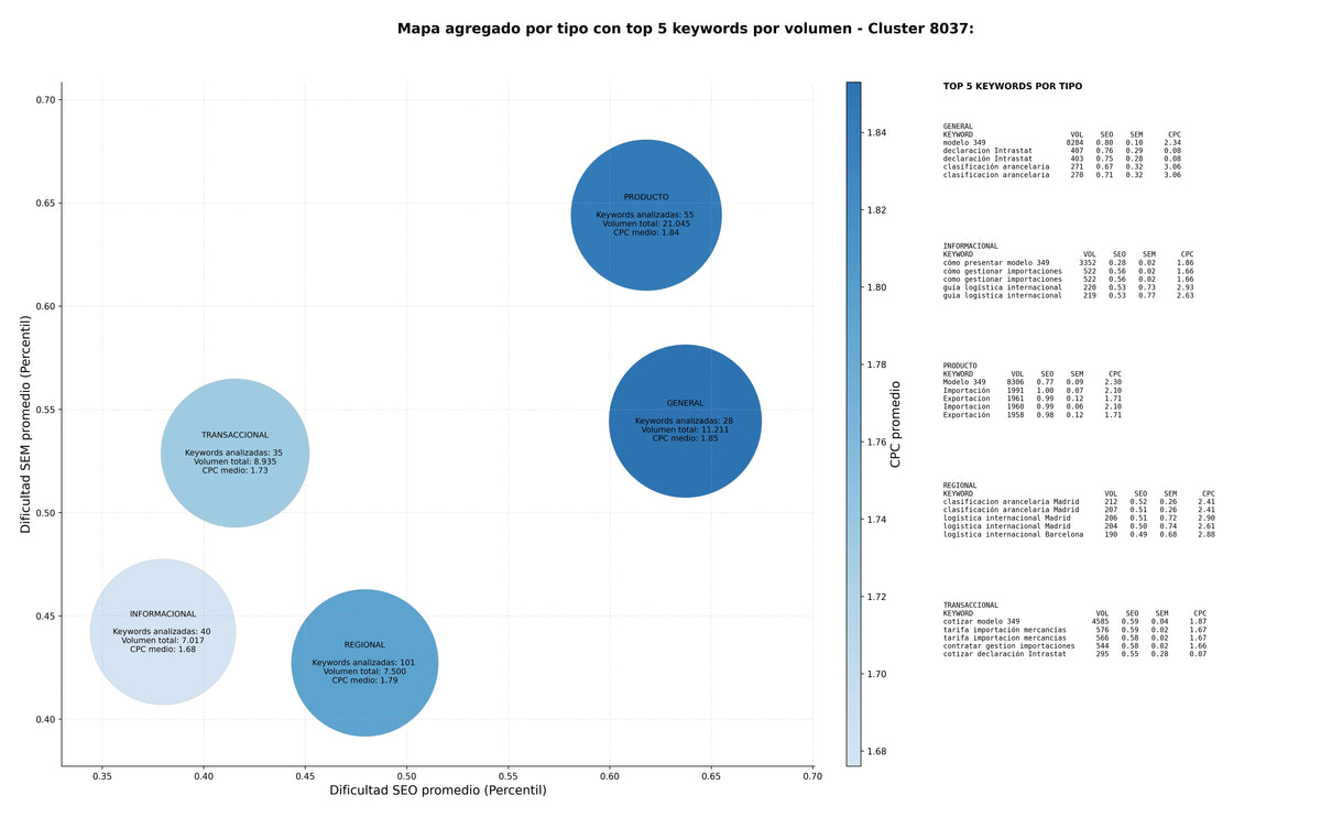 keywords mas competidas despacho aduanero, asesoría internacional, trámites aduaneros