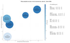 keywords mas competidas publicaciones académicas, docencia universitaria, proyectos de investigación