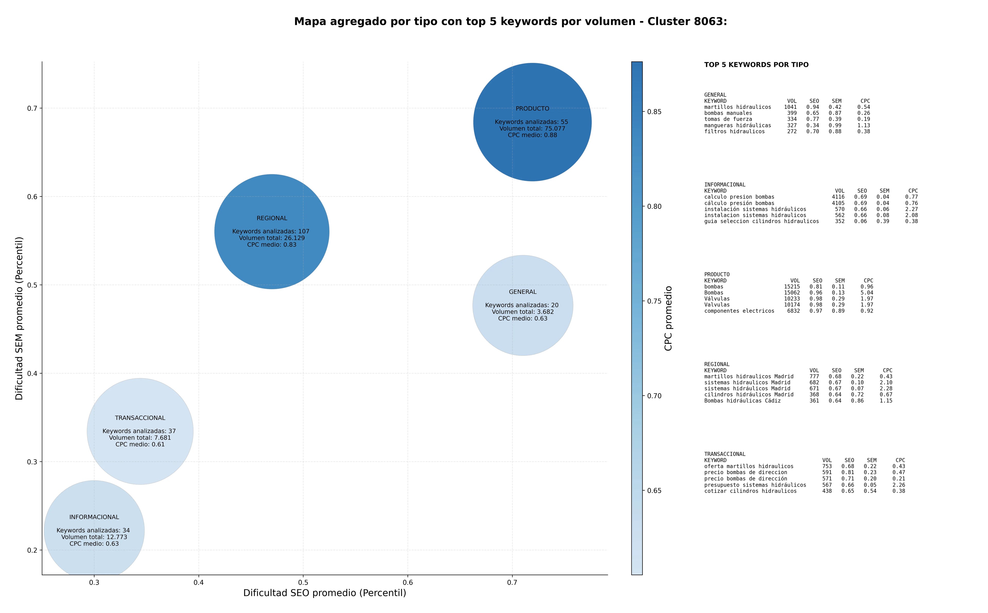 keywords informacionales bombas hidráulicas, unidades hidráulicas, martillos hidráulicos