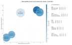 keywords de alta conversión publicaciones científicas, educación universitaria, cursos universitarios