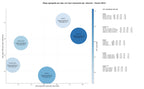 keywords de alta conversión productos de limpieza, productos de consumo diario, productos de aseo
