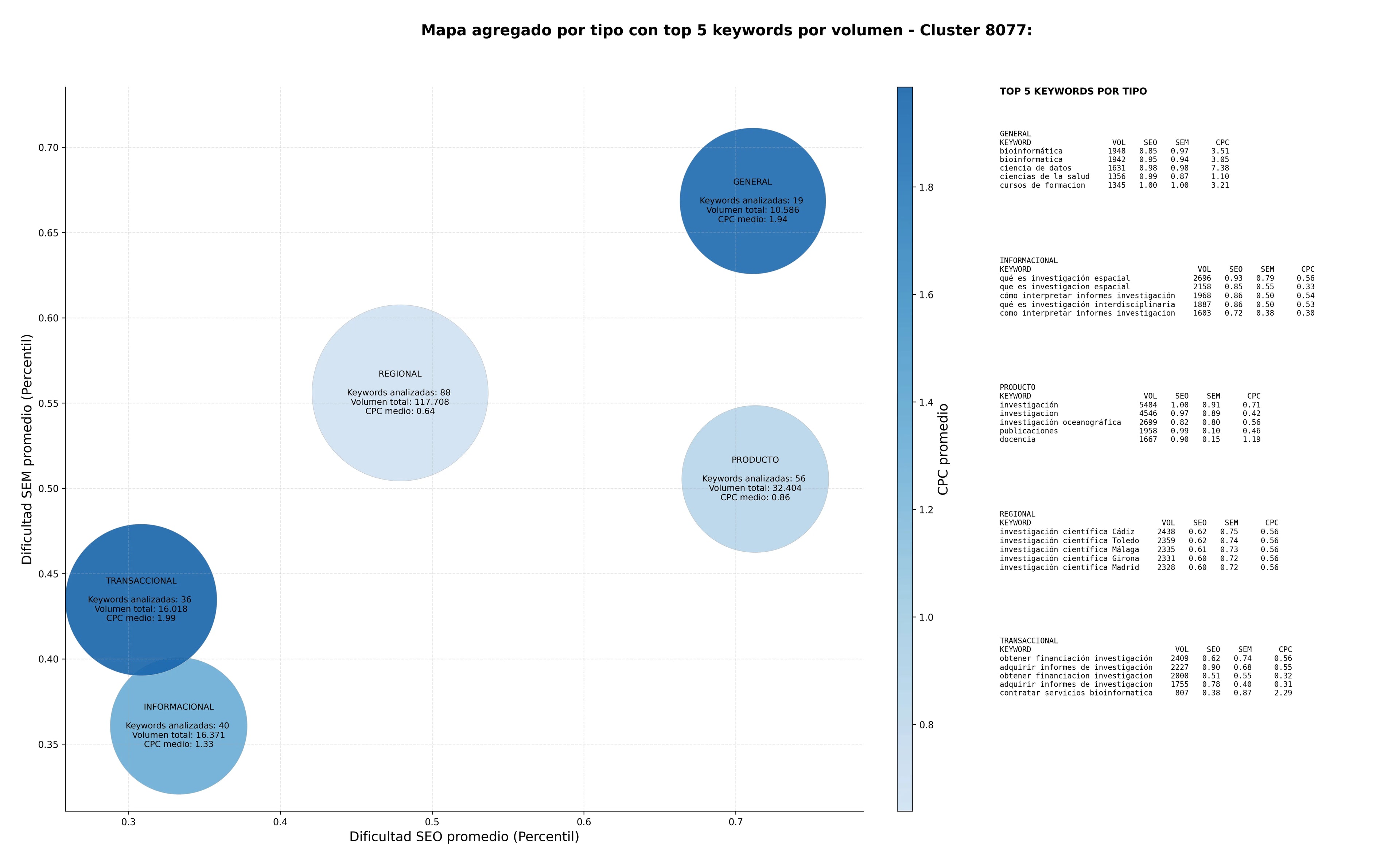 keywords informacionales divulgación científica, análisis climático, investigación geofísica