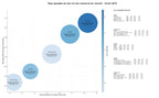 CPC, y dificultad SEO y SEM de keywords válvulas industriales, válvulas de seguridad, medidores de flujo
