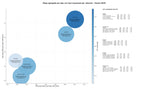 competencia SEO y SEM de keywords ciclos formativos salud, formación a distancia, educación continua sanitaria