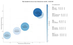 keywords para seo monitoreo ambiental, consultoría ambiental, análisis de residuos