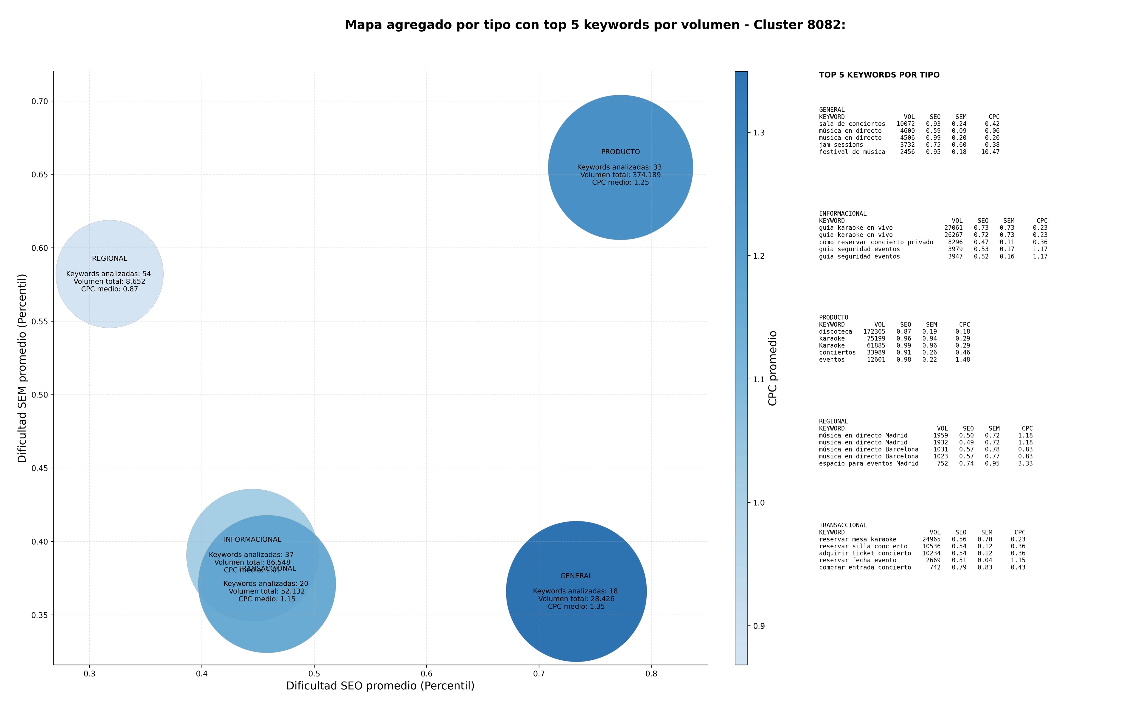 keywords mas competidas alquiler de espacios, eventos musicales, eventos culturales