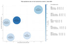 CPC, y dificultad SEO y SEM de keywords cámaras frigoríficas, sistemas de climatización, refrigeración comercial