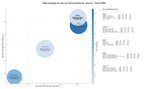 estudio de principales keywords alquiler furgonetas camper, alquiler van camper, alquiler caravanas