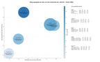 competencia SEO y SEM de keywords accidentes de tráfico, accidentes laborales, representación judicial