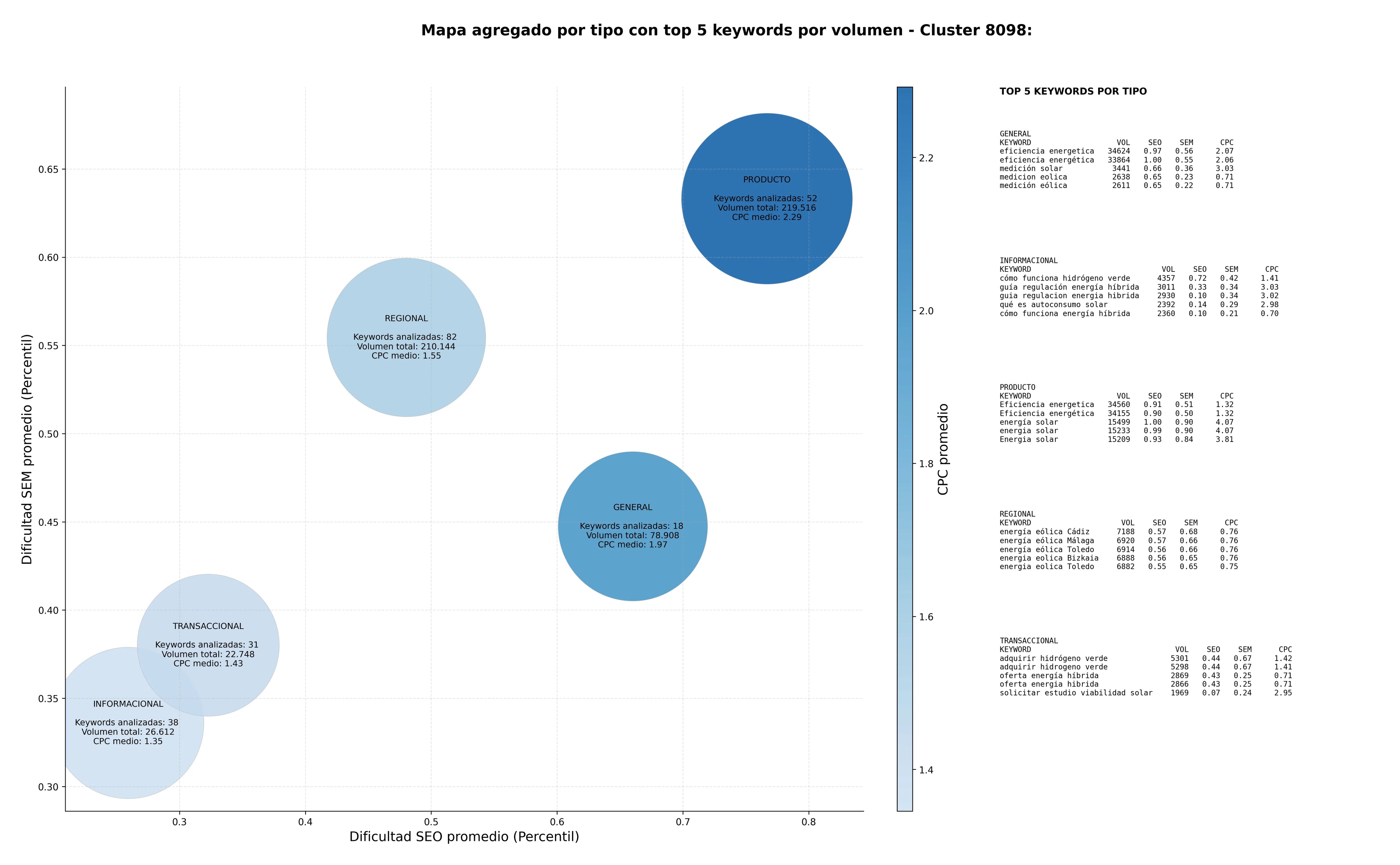 keywords para seo energía eólica, parques solares, energía fotovoltaica