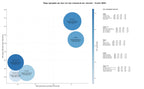 términos de búsqueda seo desarrollo web, branding empresa, mantenimiento web