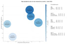 competencia SEO y SEM de keywords atención plena, bienestar emocional, MBSR