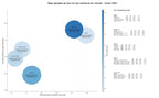 competencia SEO y SEM de keywords preparación al parto, masaje infantil, atención obstétrica