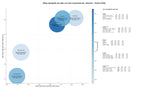 competencia SEO y SEM de keywords sellos mecánicos, sellos hidráulicos, sellos de goma