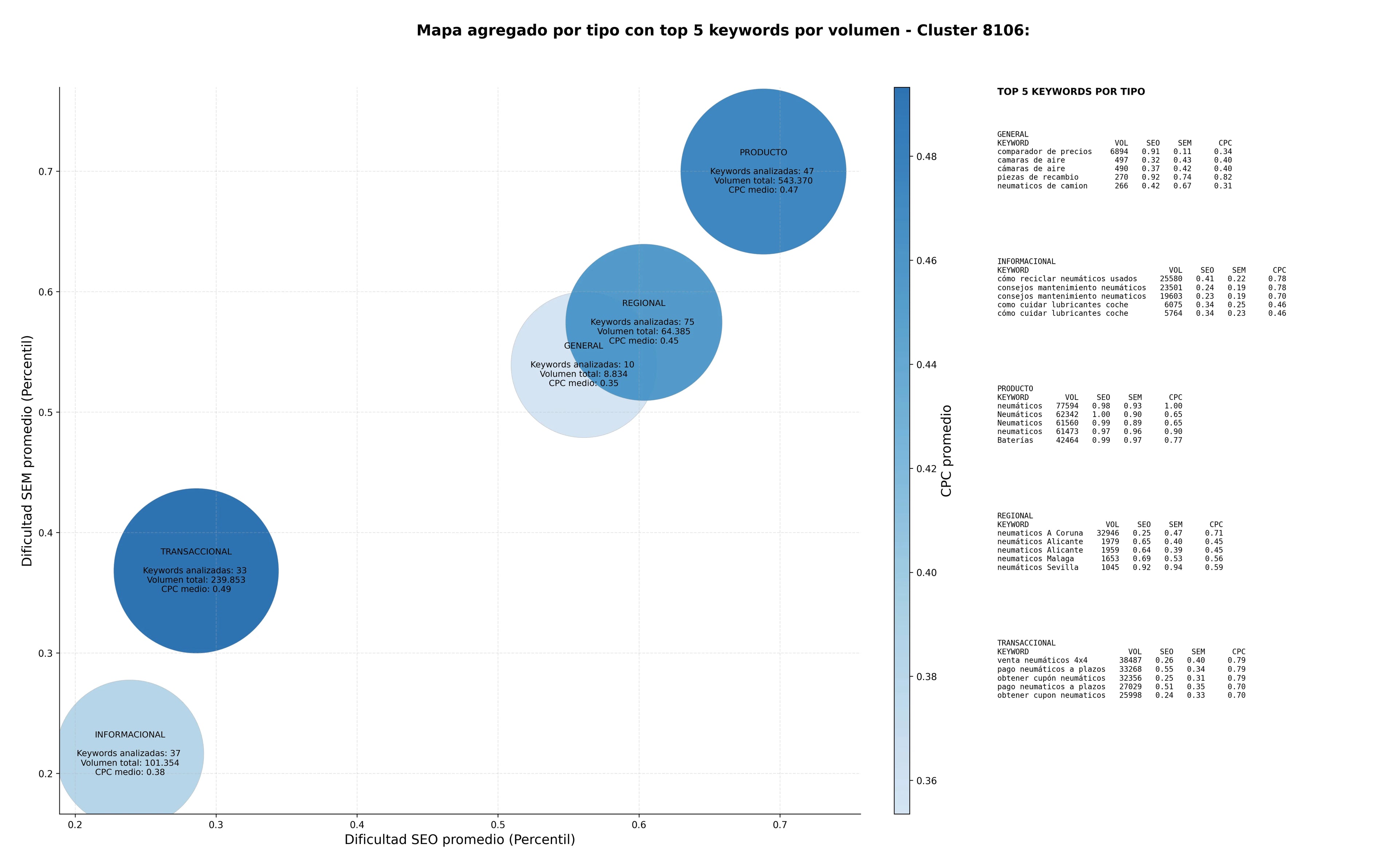 keywords de alta conversión llantas, lubricantes, neumáticos de camión