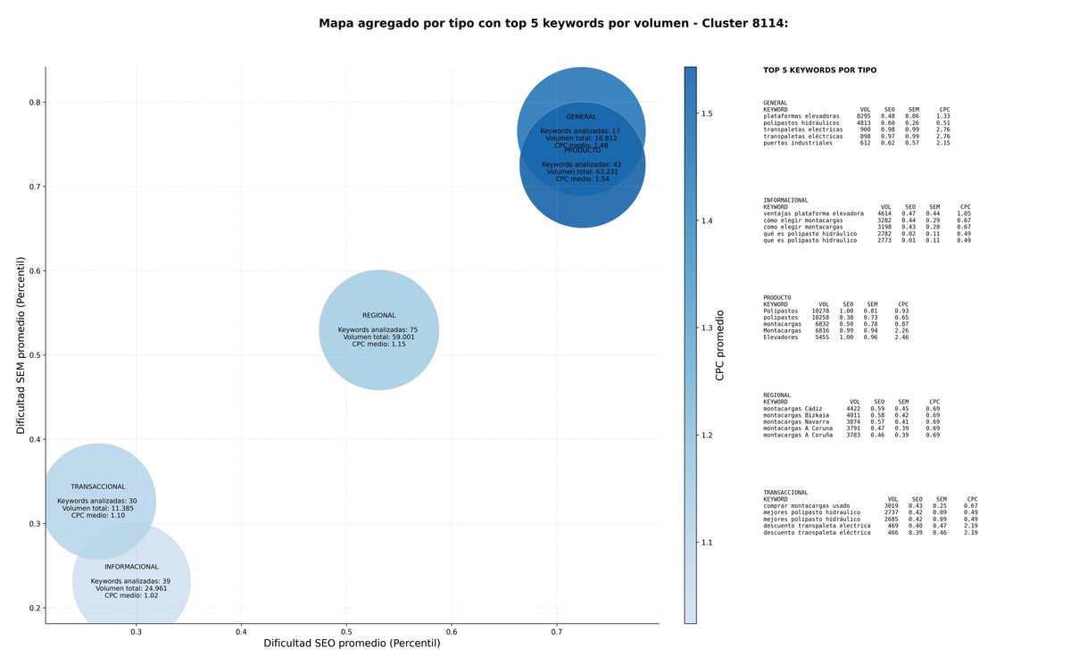 optimización de búsqueda carretillas elevadoras, puertas industriales, mesas elevadoras