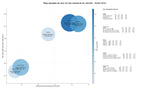 CPC, y dificultad SEO y SEM de keywords formación y desarrollo, formación empresarial, gestión del talento