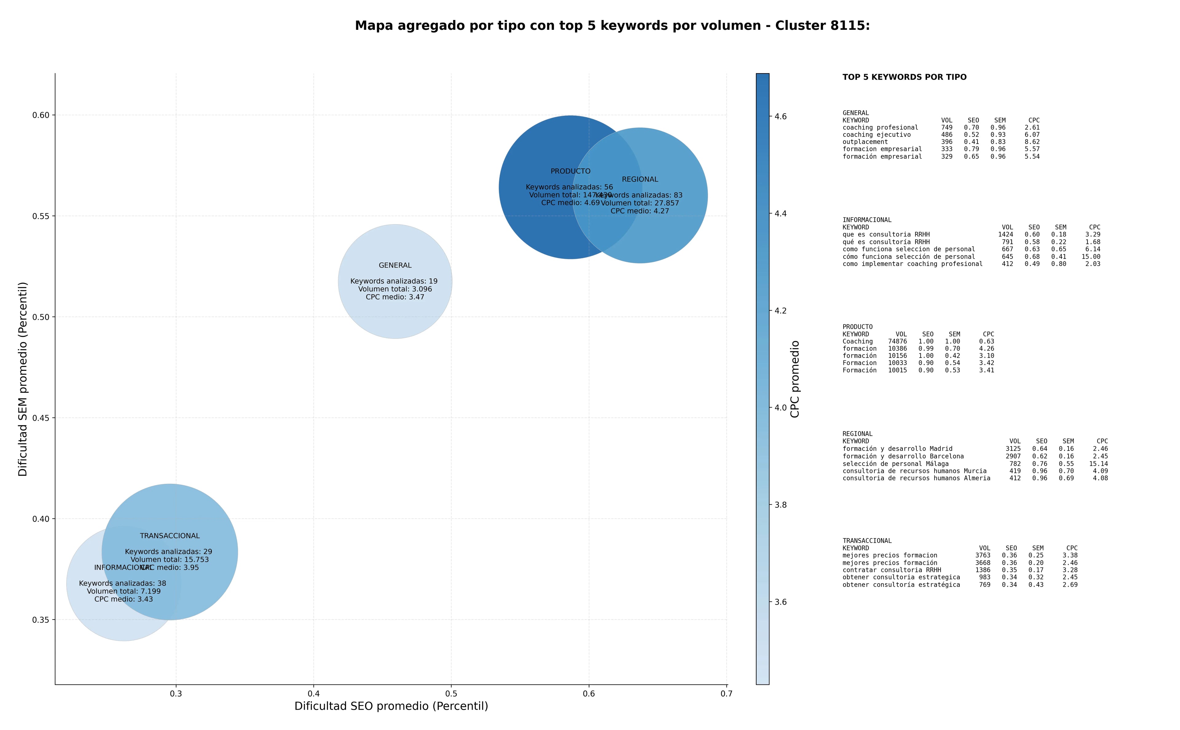 optimización de búsqueda selección de personal, assessment de talento, programas de liderazgo