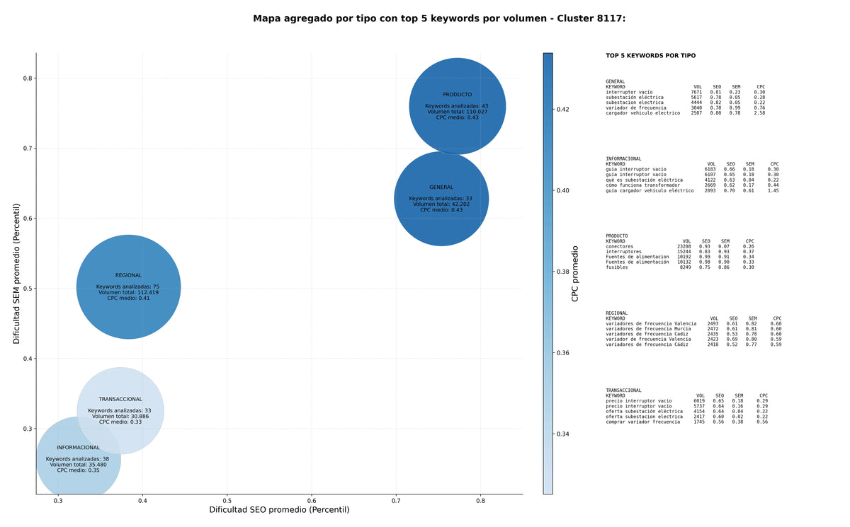 keywords de alta conversión variador de frecuencia, seccionador eléctrico, protección contra sobretensiones