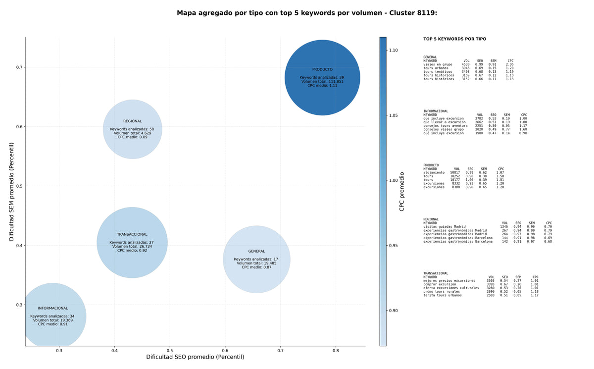 optimización de búsqueda viajes a medida, paquetes turísticos, excursiones culturales