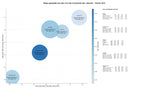keywords mas competidas venta de yates, superyates, yates de segunda mano