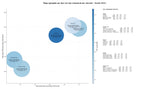 CPC, y dificultad SEO y SEM de keywords vectores virales, servicios I+D, bioinformática
