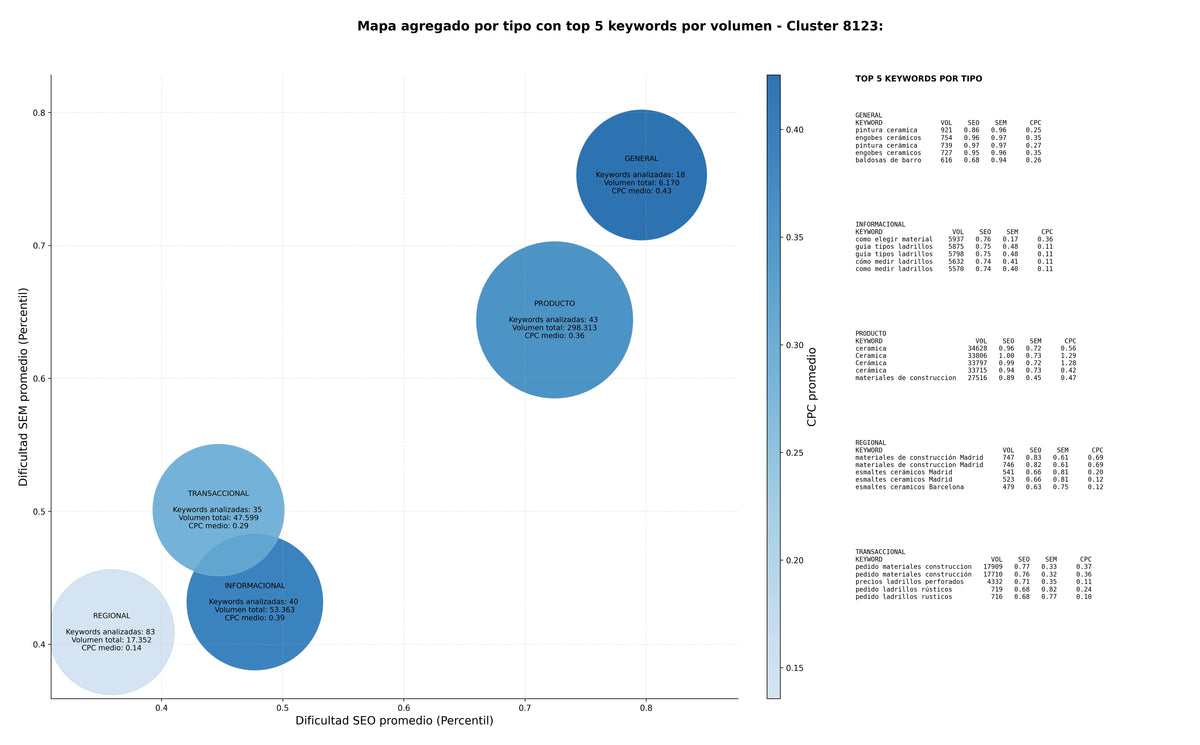 keywords de alta conversión ladrillos cerámicos, revestimientos cerámicos, materiales de construcción