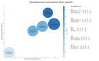 competencia SEO y SEM de keywords productos de limpieza, productos de limpieza profesional, productos de limpieza y desinfección