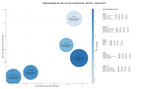 keywords para seo viviendas residenciales, chalets de lujo, oficinas en venta