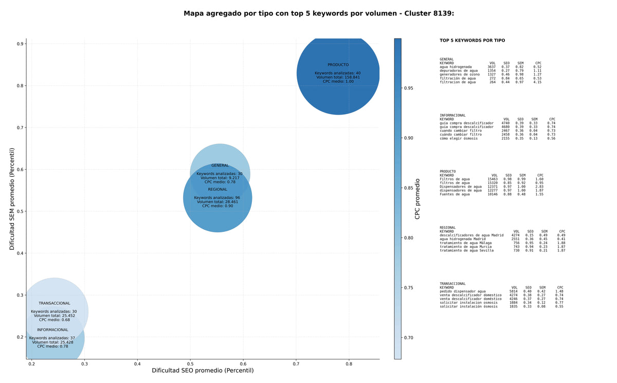 términos de búsqueda seo descalcificación del agua, filtración de agua, potabilización de agua